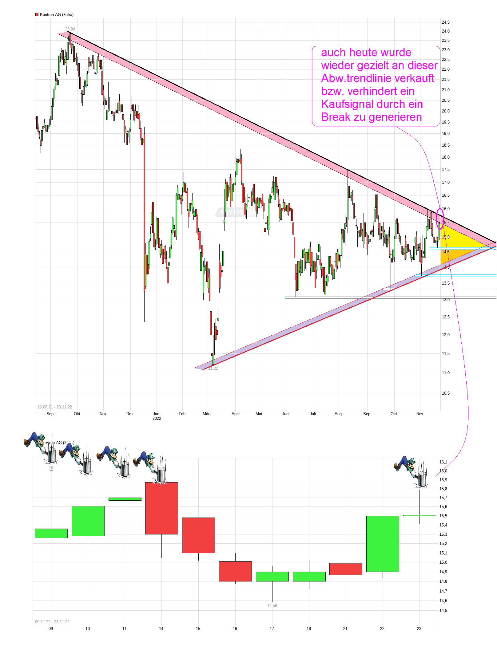 S+T AG - neuer TecDAX Kandidat? 1343370
