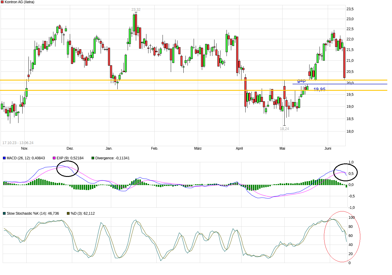 S&T/Kontron mit Foxconn (vorm. Quanmax AG) 1434327
