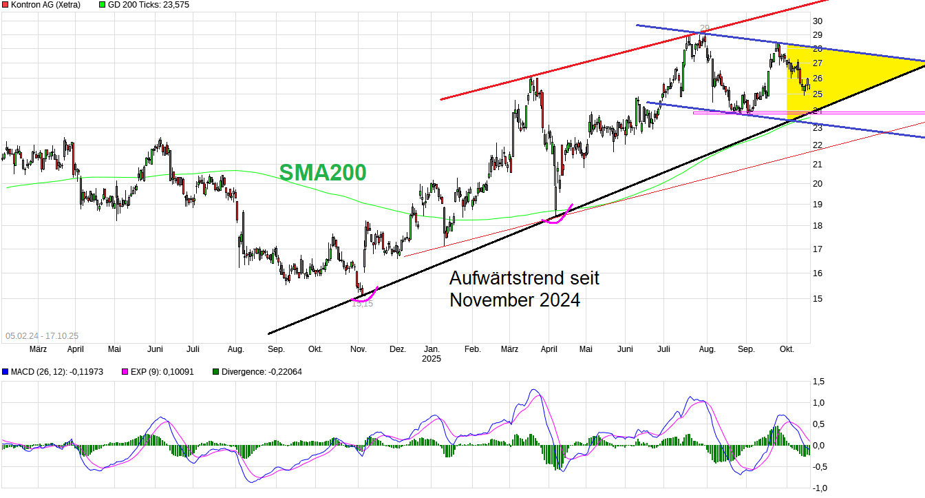 S&T/Kontron mit Foxconn (vorm. Quanmax AG) 1498790