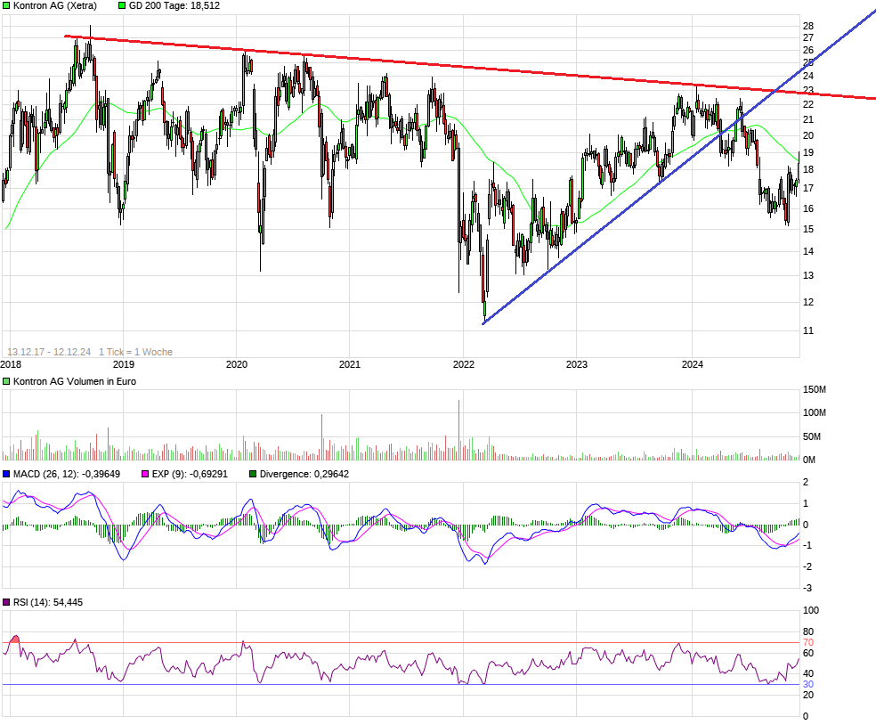 S&T/Kontron mit Foxconn (vorm. Quanmax AG) 1462274
