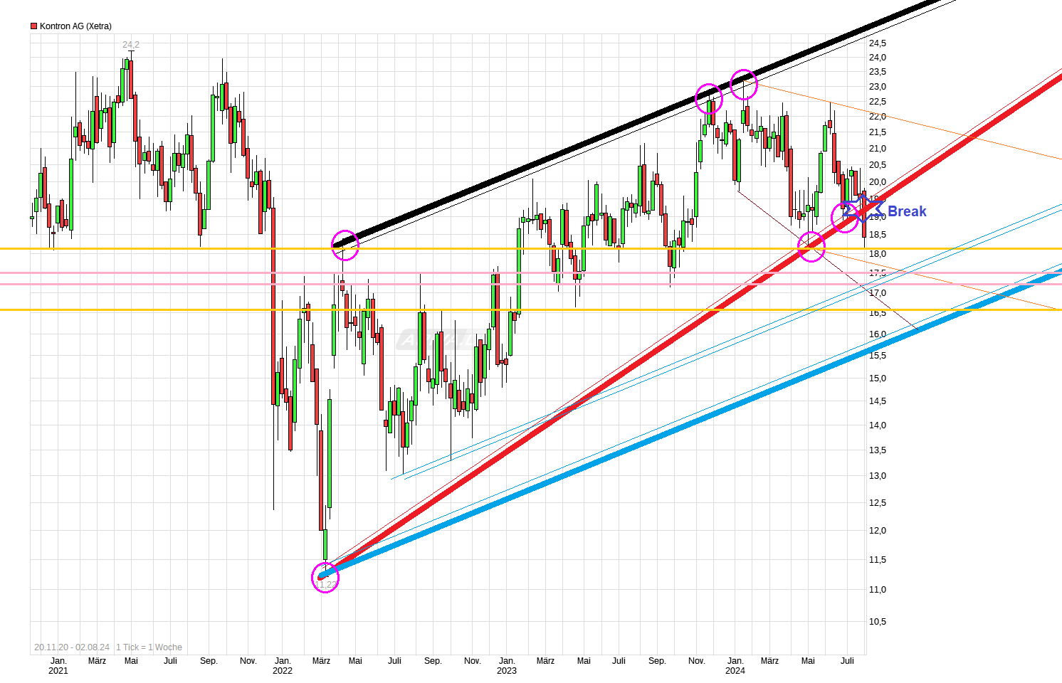 S&T/Kontron mit Foxconn (vorm. Quanmax AG) 1441179
