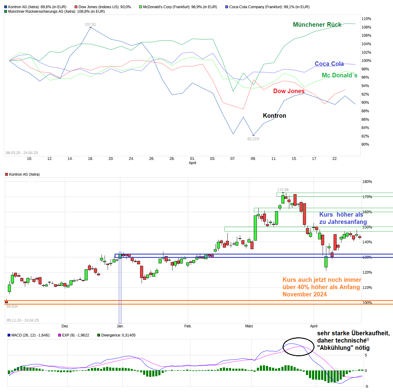 S&T/Kontron mit Foxconn (vorm. Quanmax AG) 1479438