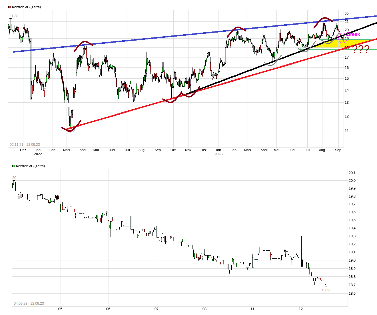 S&T/Kontron mit Foxconn (vorm. Quanmax AG) 1389740