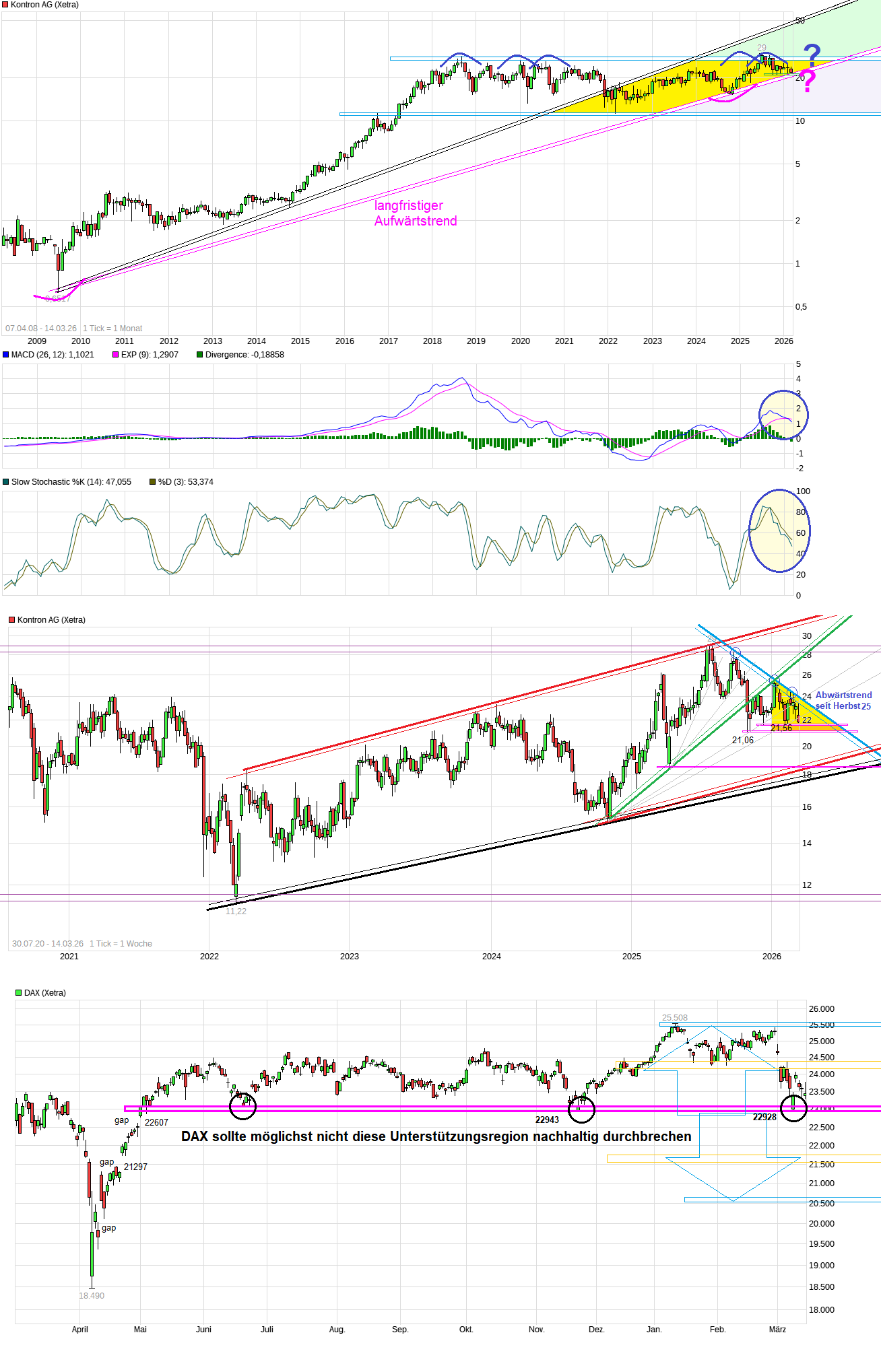 jumptec & congatec - kommt da noch mehr 1512890