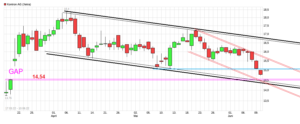 S+T AG - neuer TecDAX Kandidat? 1318741