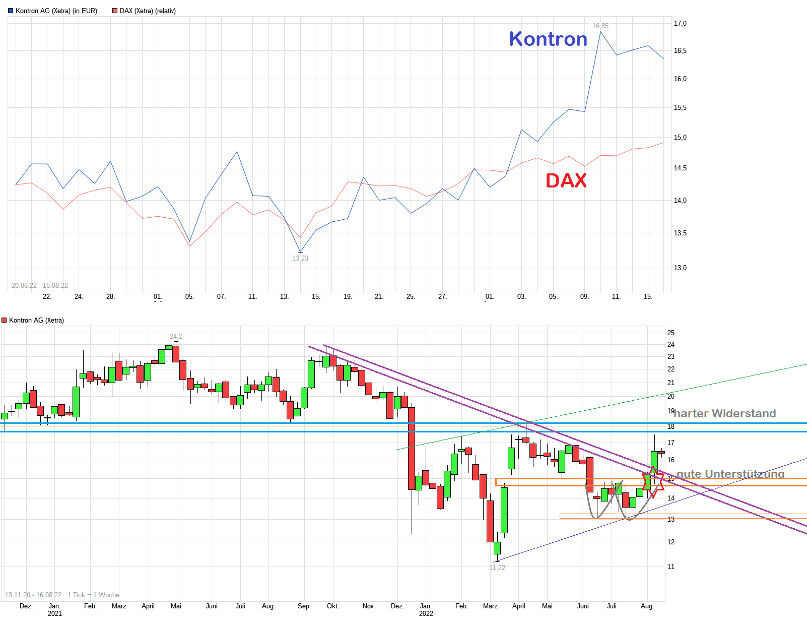 S&T/Kontron mit Foxconn (vorm. Quanmax AG) 1328675