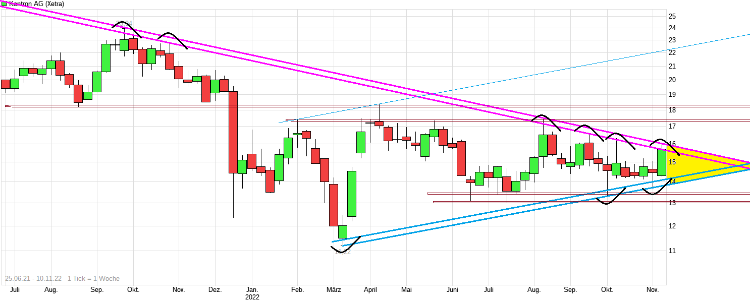 S+T AG - neuer TecDAX Kandidat? 1341527