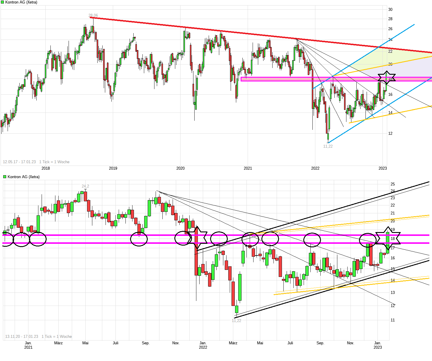 S+T AG - neuer TecDAX Kandidat? 1351777