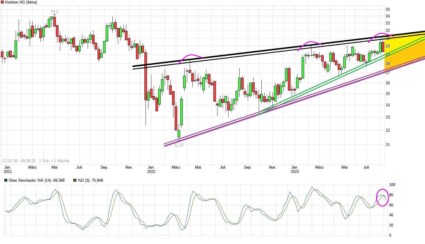 S&T/Kontron mit Foxconn (vorm. Quanmax AG) 1385308