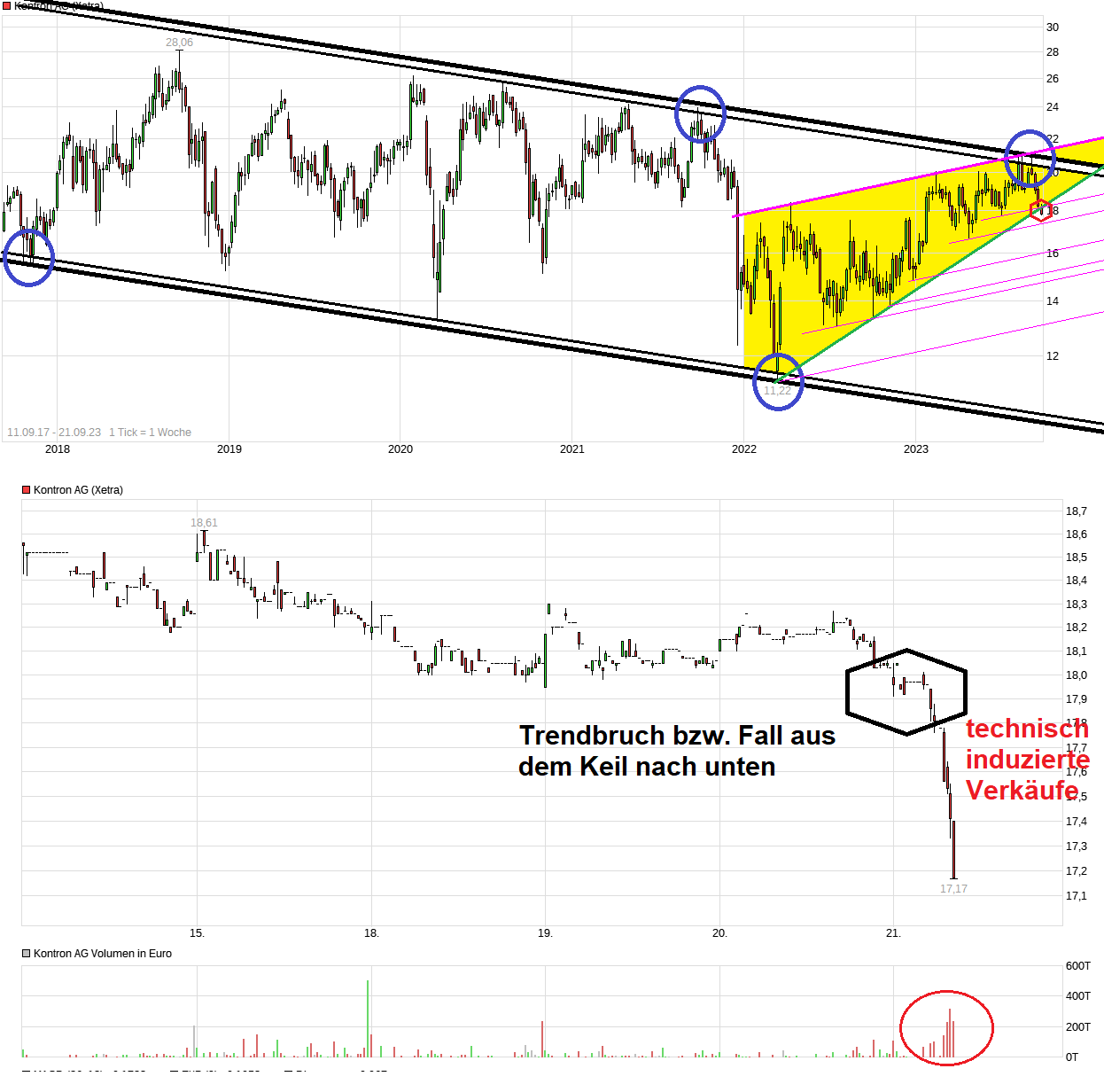 S&T/Kontron mit Foxconn (vorm. Quanmax AG) 1390904