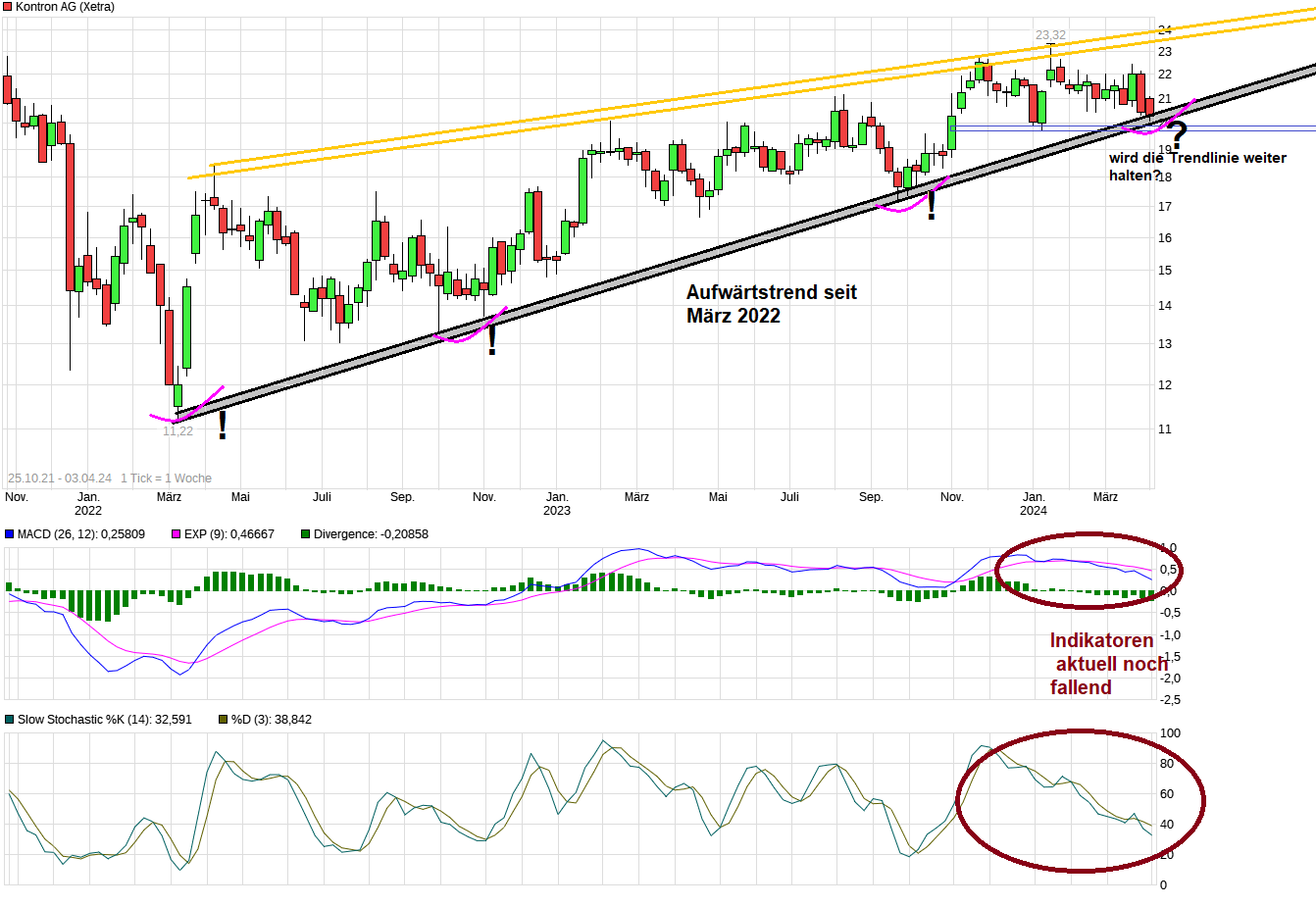 S&T/Kontron mit Foxconn (vorm. Quanmax AG) 1423051