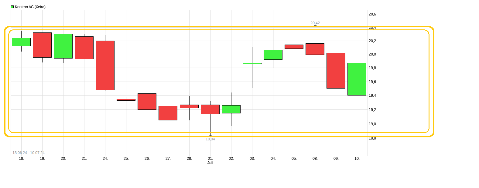 S&T/Kontron mit Foxconn (vorm. Quanmax AG) 1438122