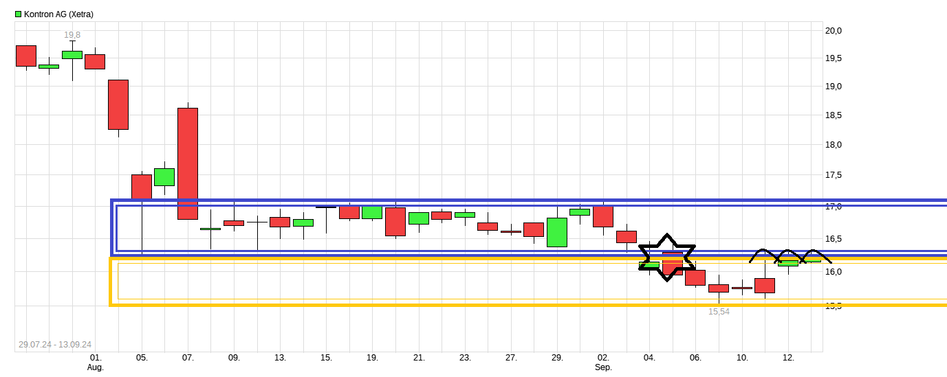 S&T/Kontron mit Foxconn (vorm. Quanmax AG) 1447260
