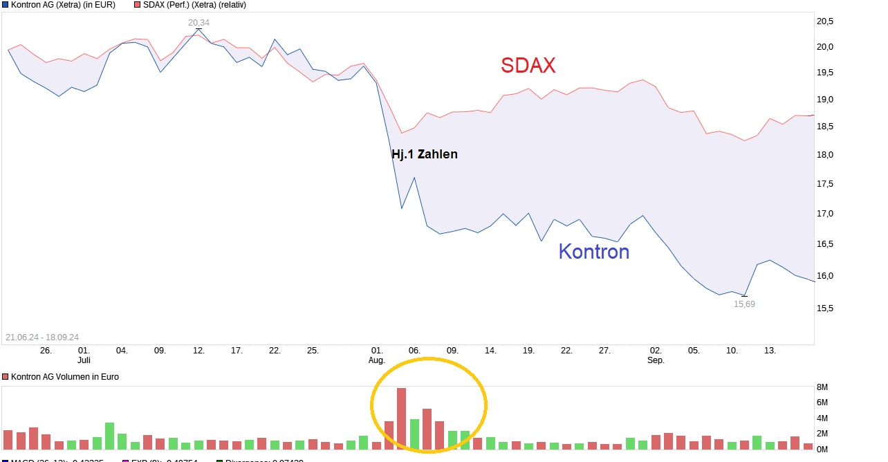 S&T/Kontron mit Foxconn (vorm. Quanmax AG) 1447797