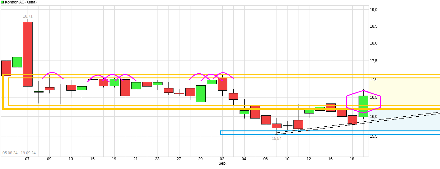 S&T/Kontron mit Foxconn (vorm. Quanmax AG) 1448049