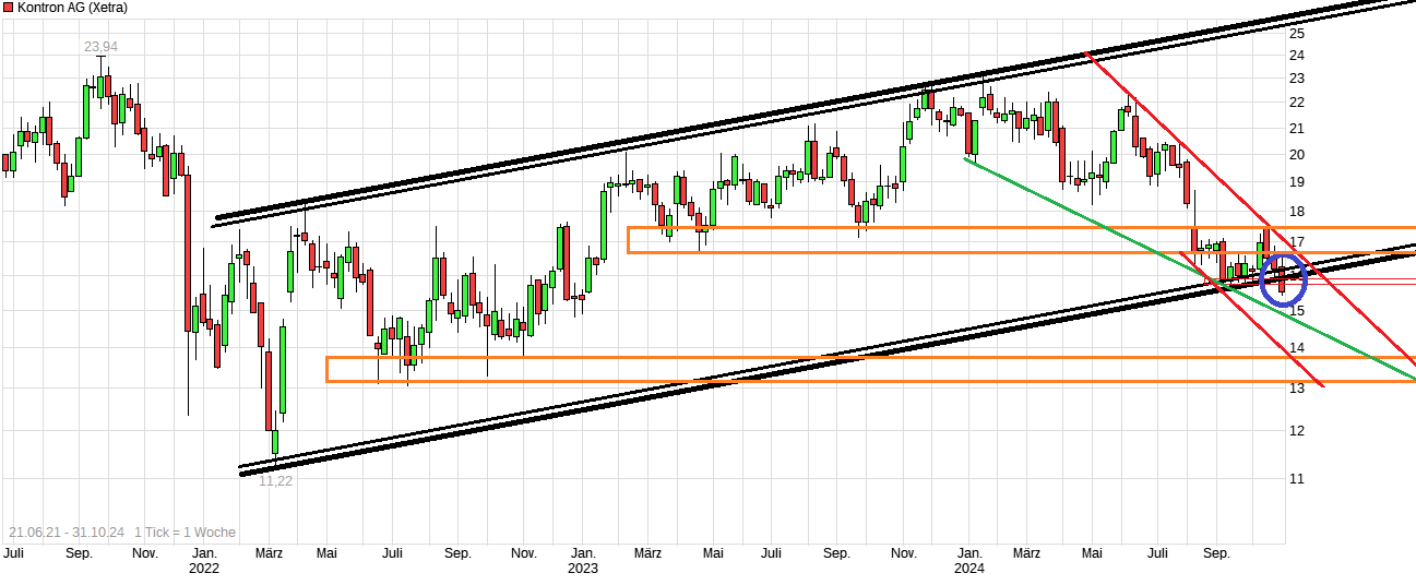 S&T/Kontron mit Foxconn (vorm. Quanmax AG) 1455043