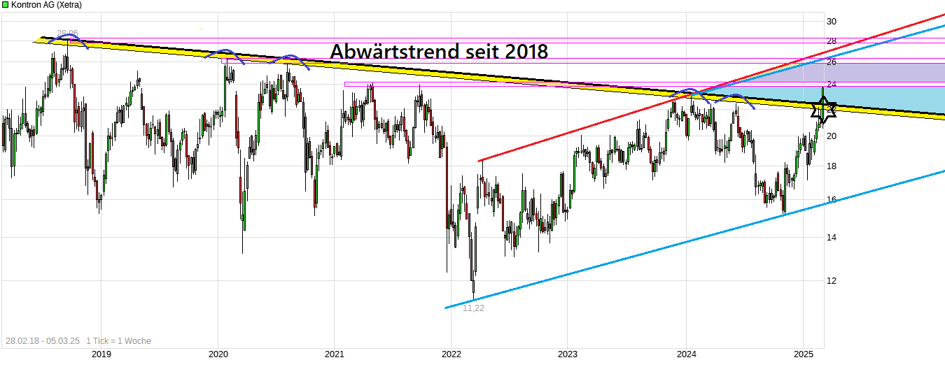 S&T/Kontron mit Foxconn (vorm. Quanmax AG) 1473252