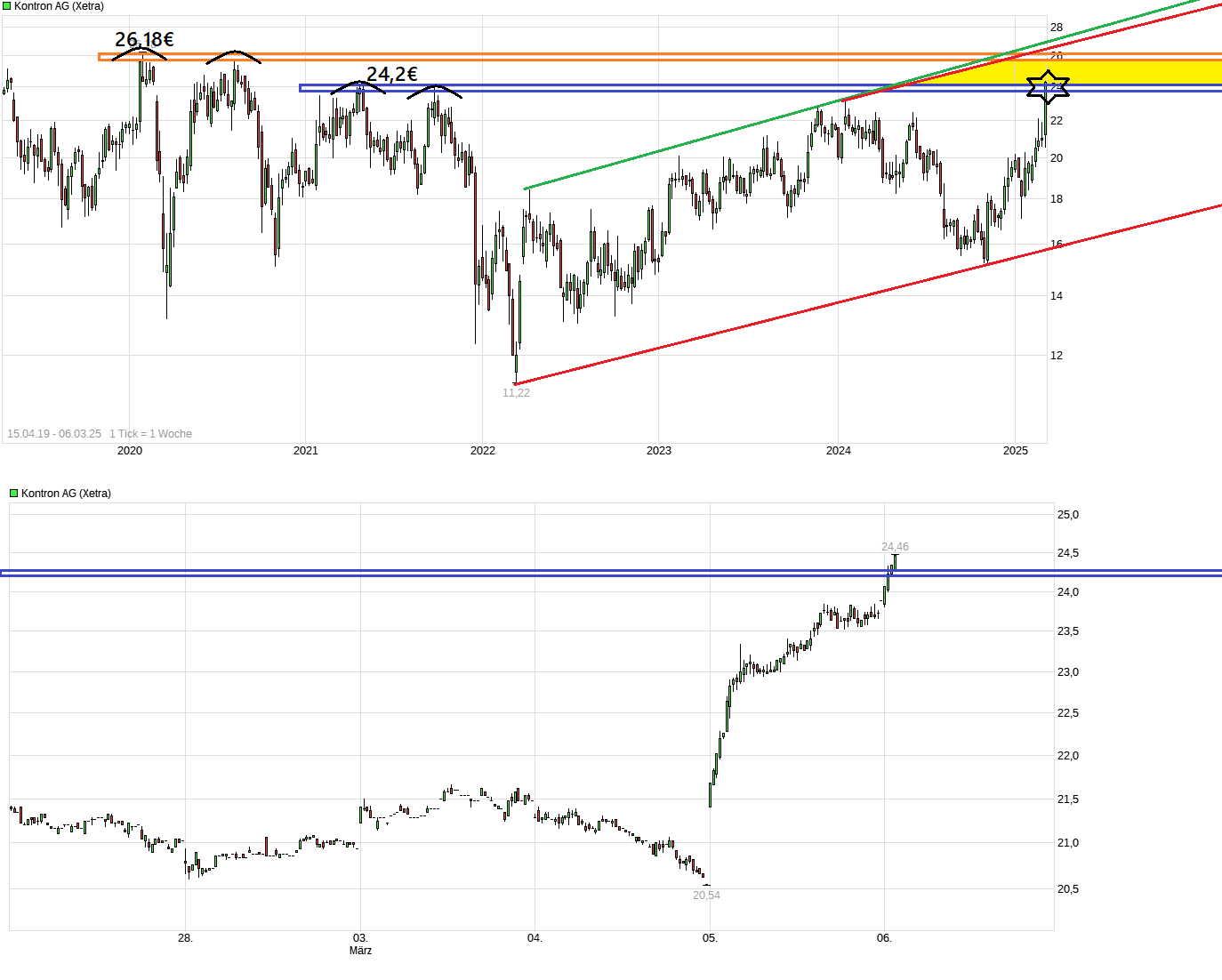 S&T/Kontron mit Foxconn (vorm. Quanmax AG) 1473338