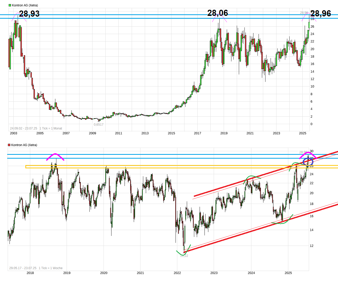 S&T/Kontron mit Foxconn (vorm. Quanmax AG) 1489174