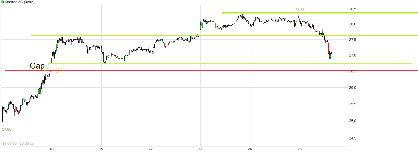 S&T/Kontron mit Foxconn (vorm. Quanmax AG) 1496441