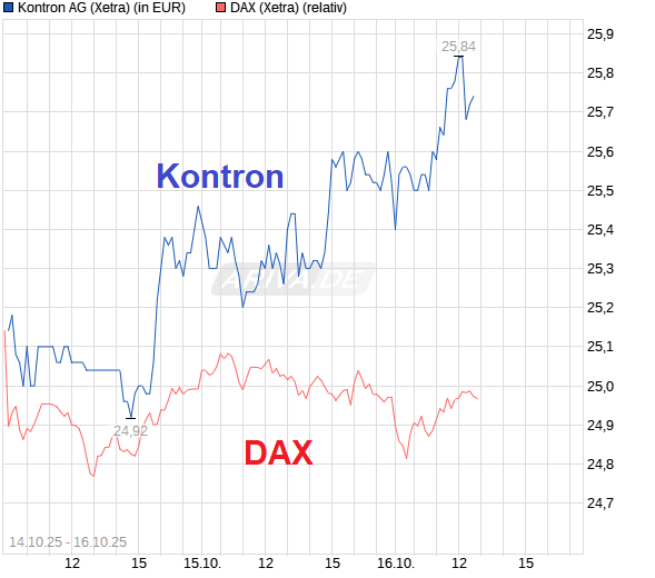 S&T/Kontron mit Foxconn (vorm. Quanmax AG) 1498678