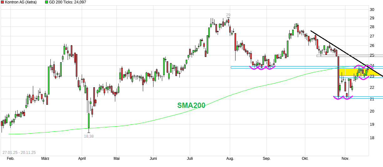 jumptec & congatec - kommt da noch mehr 1502831