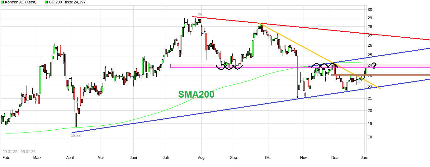 jumptec & congatec - kommt da noch mehr 1506807