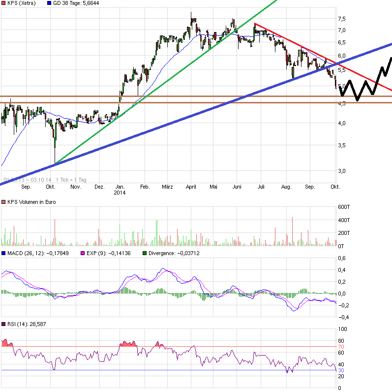KPS überproportionale Umsatz- u.Ergebnissteigerung 761666