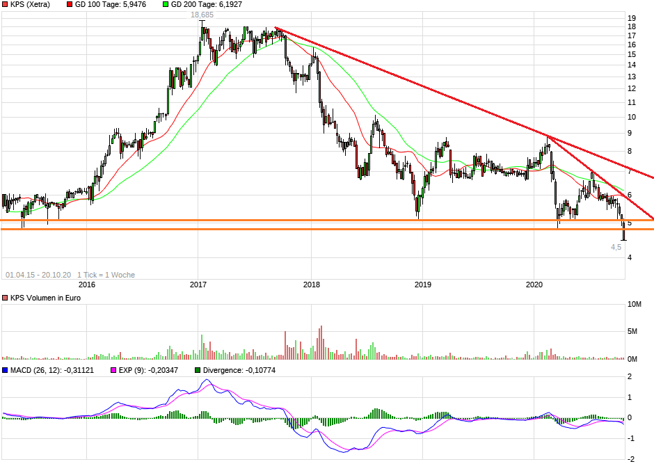 KPS überproportionale Umsatz- u.Ergebnissteigerung 1207754