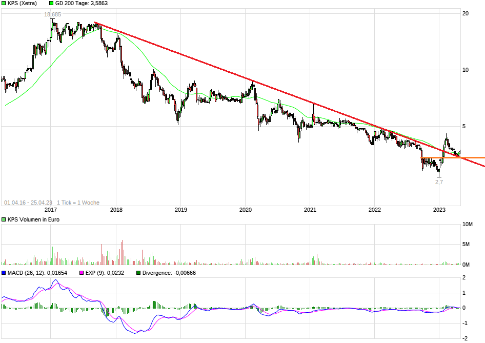 KPS überproportionale Umsatz- u.Ergebnissteigerung 1369269