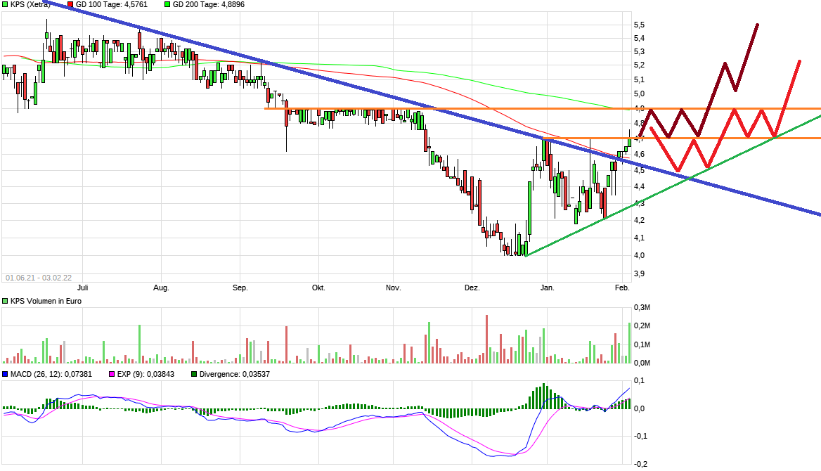 KPS überproportionale Umsatz- u.Ergebnissteigerung 1297608
