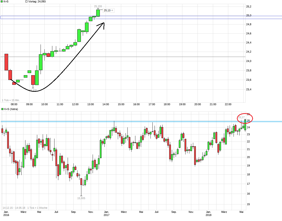 K+S wird unterschätzt 1054345