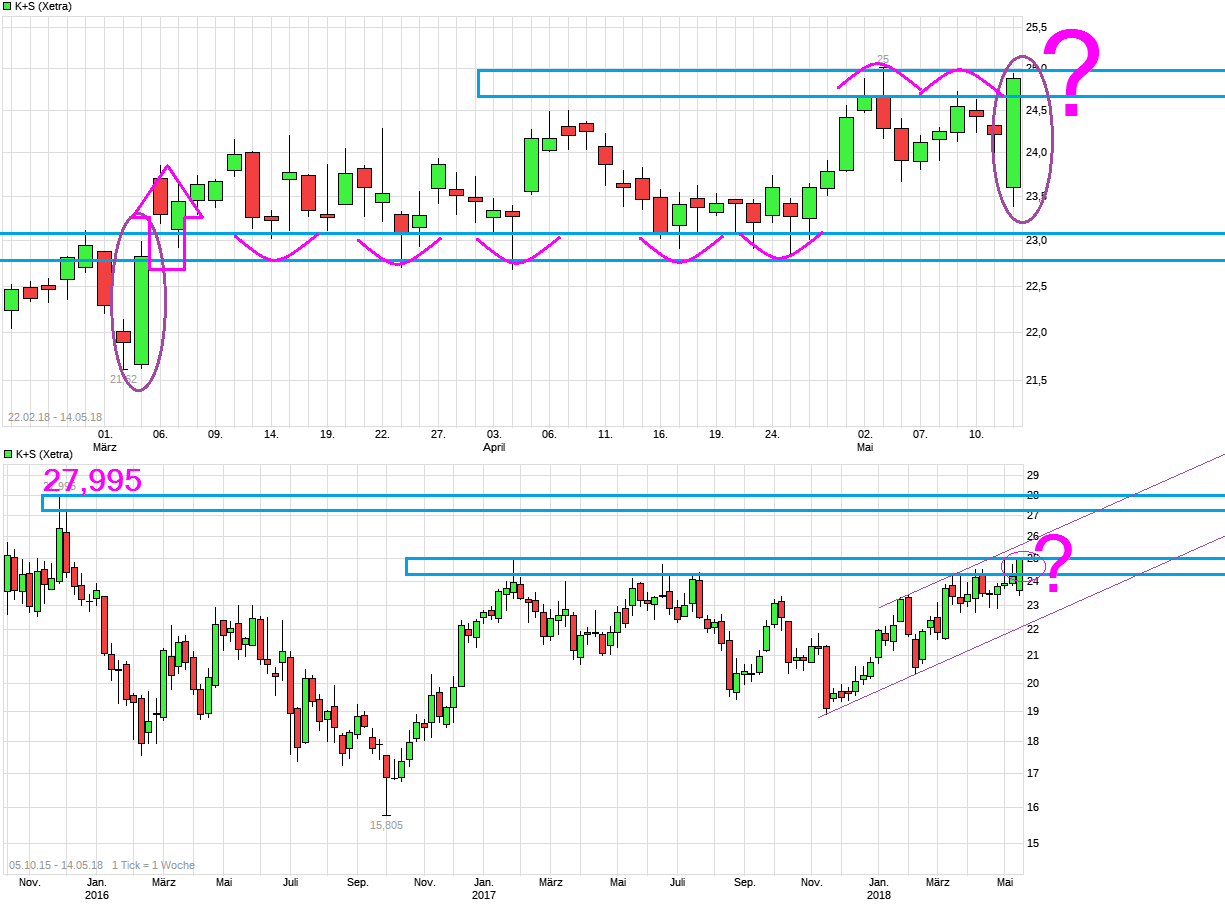 K+S wird unterschätzt 1054342