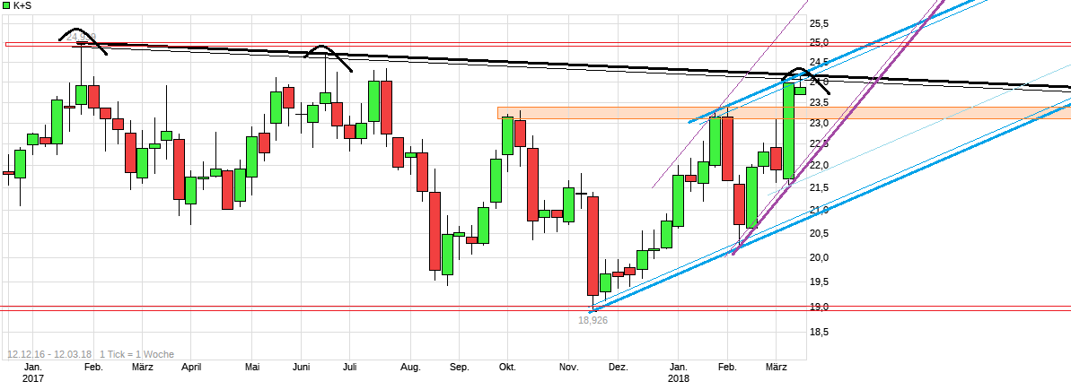 K+S wird unterschätzt 1044908