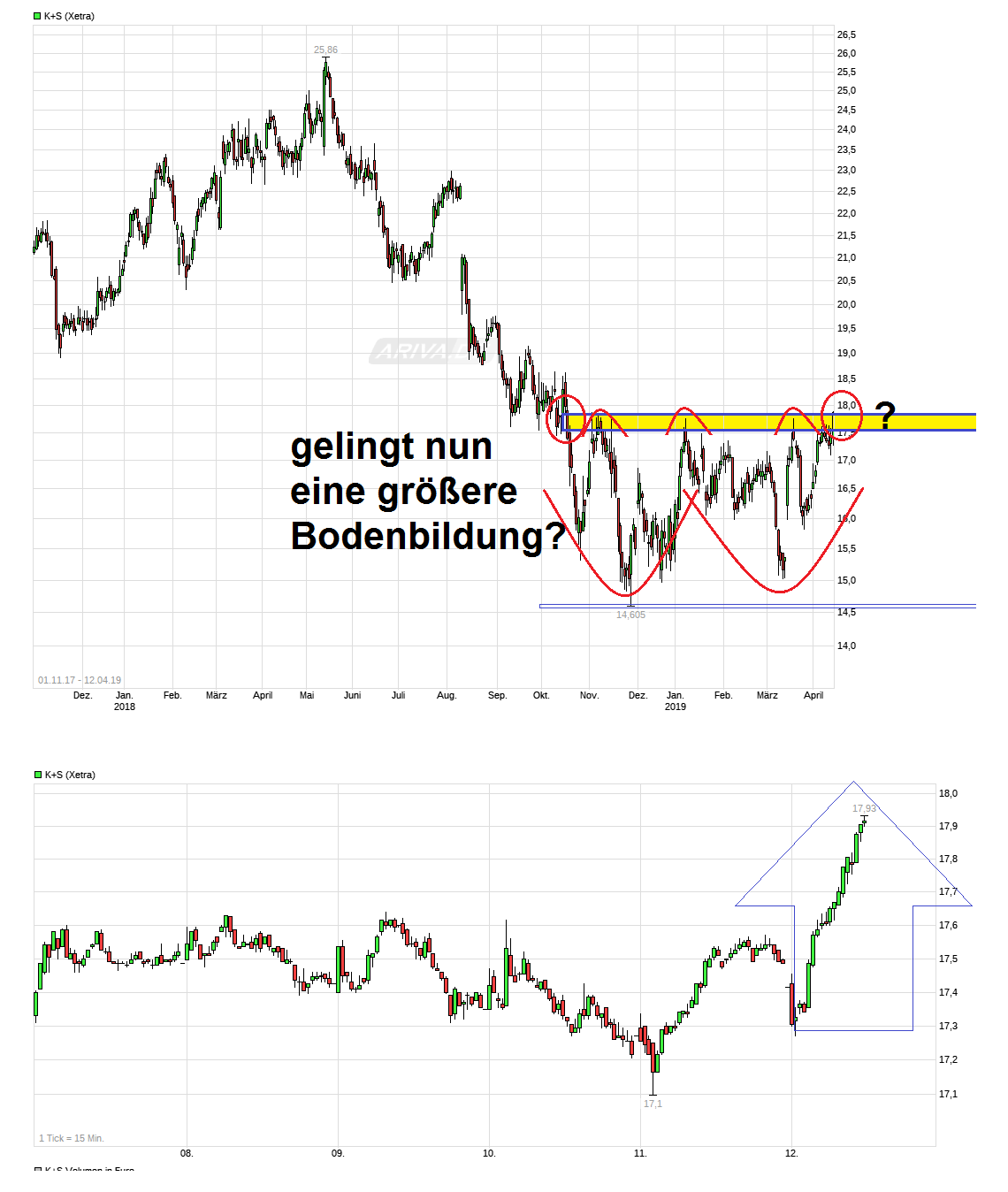 K+S wird unterschätzt 1106770