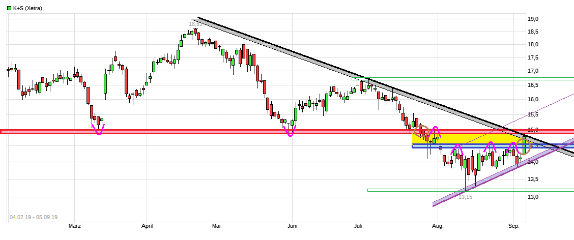 K+S wird unterschätzt 1132344