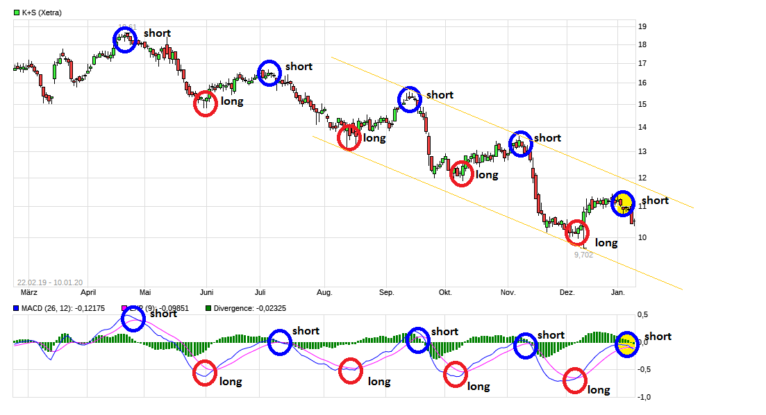 K+S wird unterschätzt 1152964
