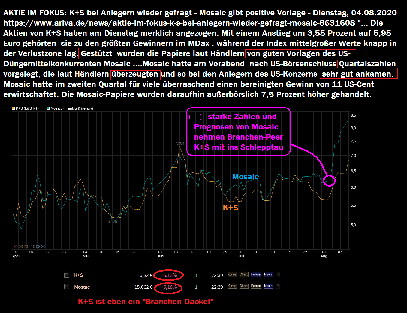 K+S wird unterschätzt 1195282