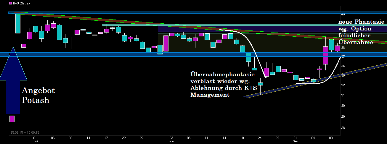 K+S wird unterschätzt 856848