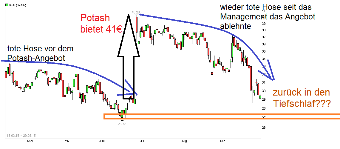 K+S wird unterschätzt 861203