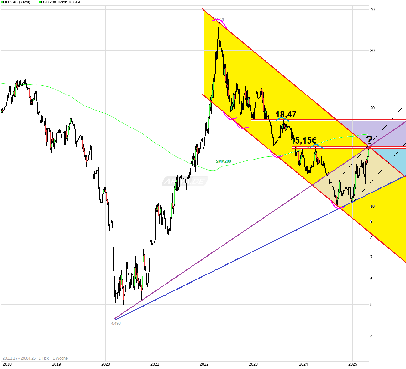 K+S wird unterschätzt 1479992