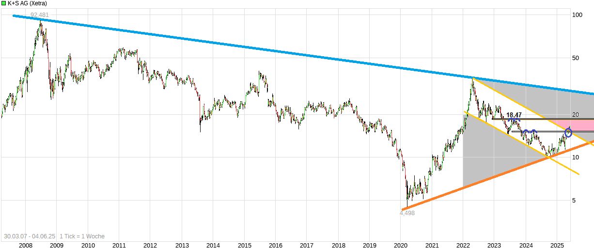 K+S wird unterschätzt 1483851