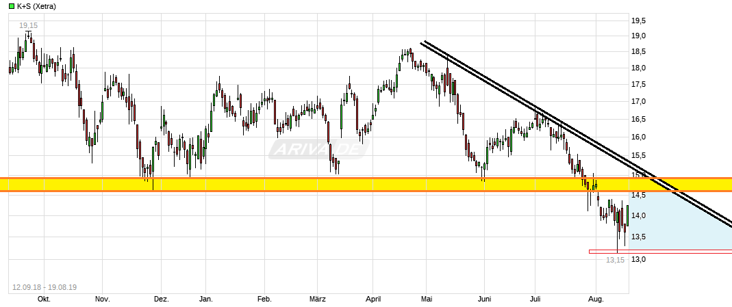 K+S wird unterschätzt 1129427