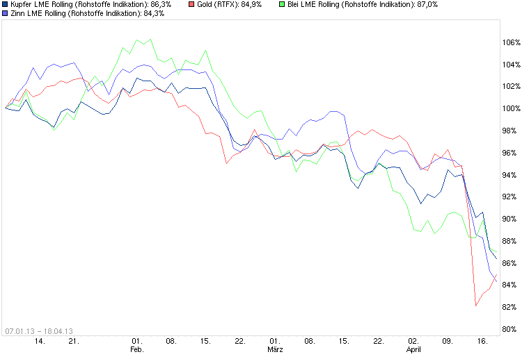 Gold shorten? 598637