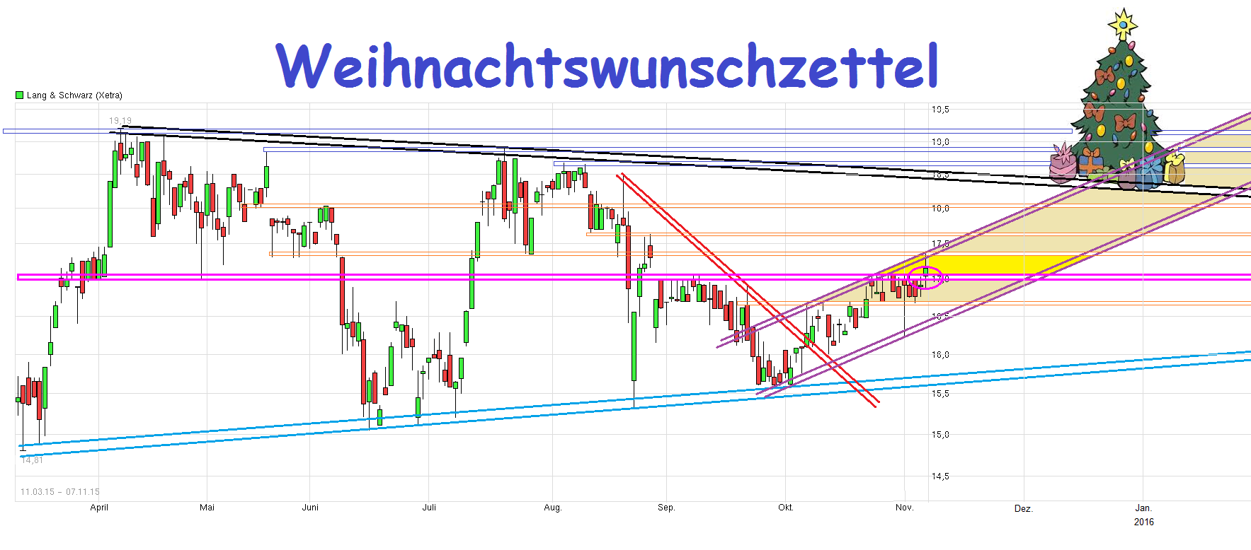 KGV 3,6 - Lang&Schwarz ab heute handelbar 870136