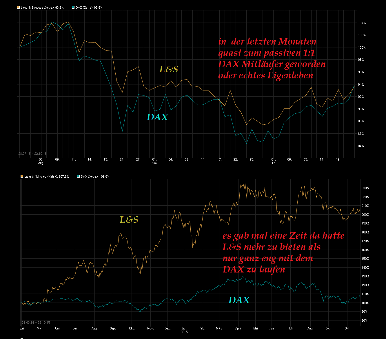 KGV 3,6 - Lang&Schwarz ab heute handelbar 866547