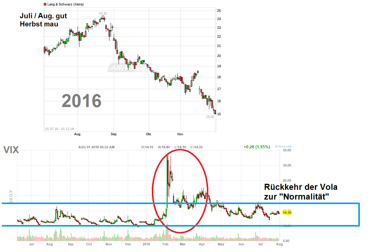 KGV 3,6 - Lang&Schwarz ab heute handelbar 1067500