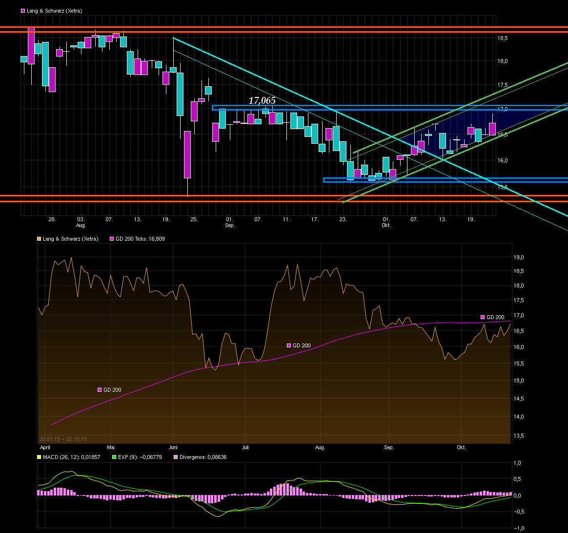 KGV 3,6 - Lang&Schwarz ab heute handelbar 866469