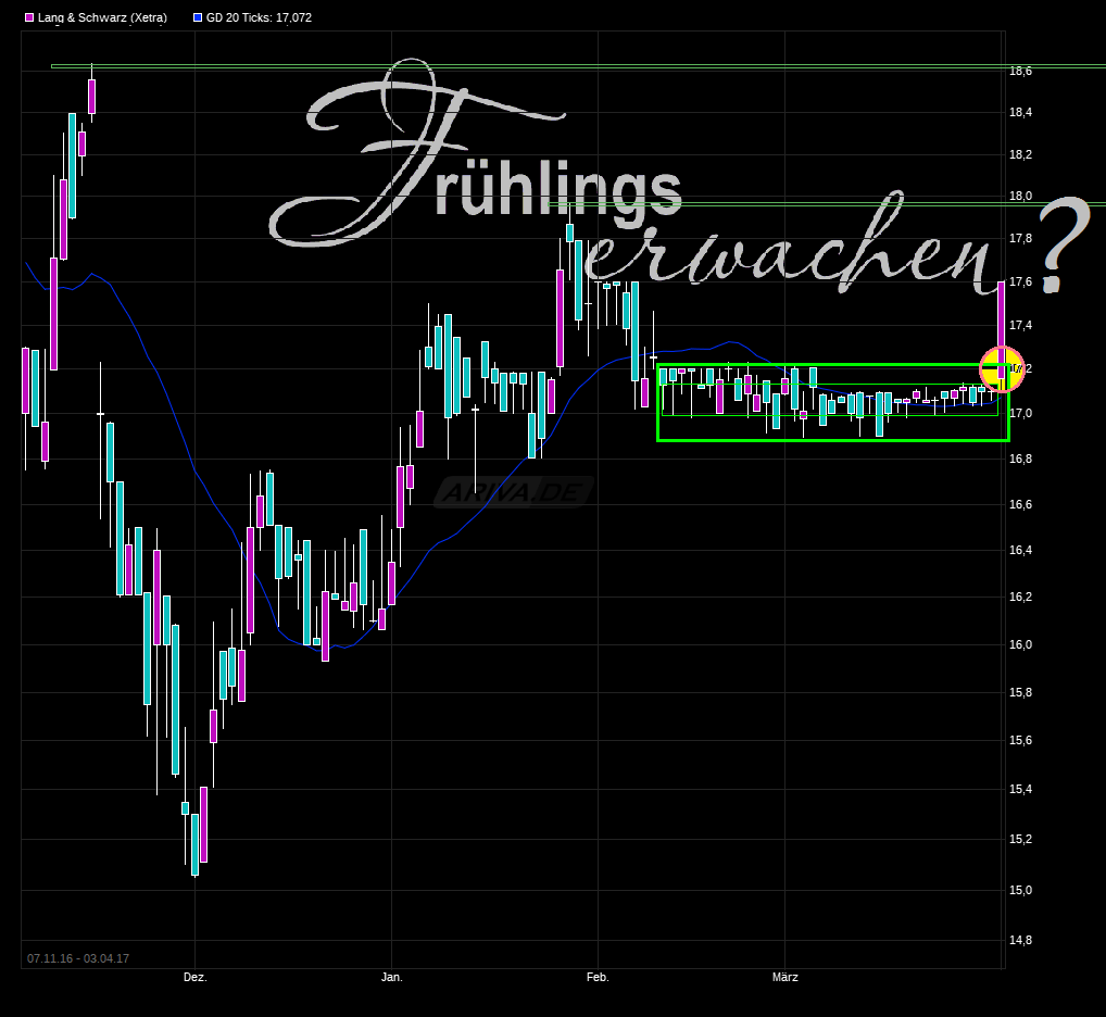 KGV 3,6 - Lang&Schwarz ab heute handelbar 981605