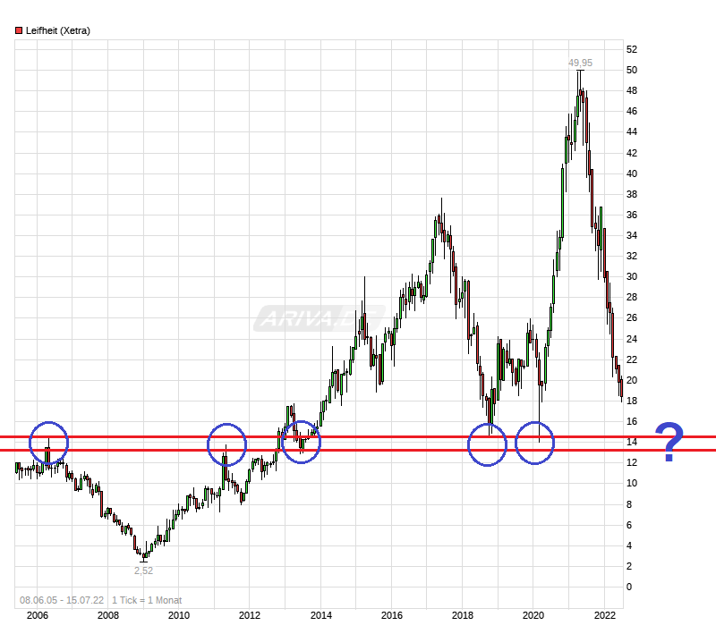 Geheimtipp Leifheit 1323979